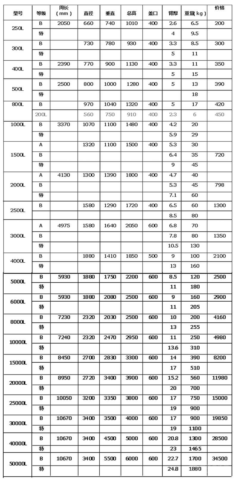 1吨2吨3t塑料水塔水箱5吨8吨10吨20吨储水罐蓄储水圆桶卧式方桶