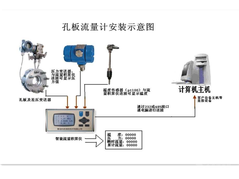 高温孔板流量计,煤气流量计厂家供货