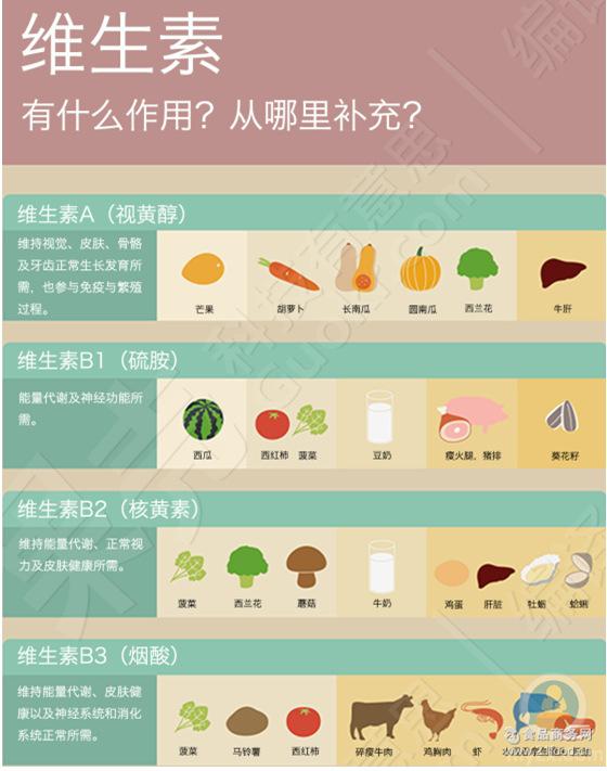 质量保证 维生素a 营养强化剂维生素a 供应食品级维生素a