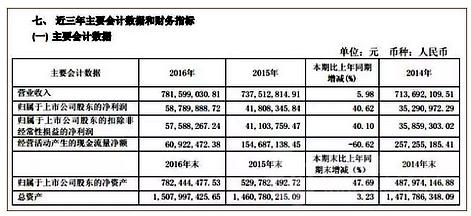 红酒经销商销售_2018年红酒销售收入(2)