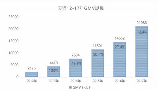 淘宝上销售额算杭州的GDp吗_淘宝直播销售额