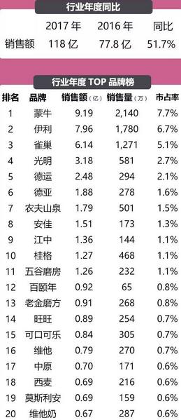 清香型白酒_2017年白酒销售收入(3)