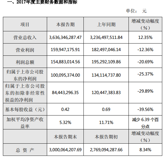 收入证明_2017收入划分(2)