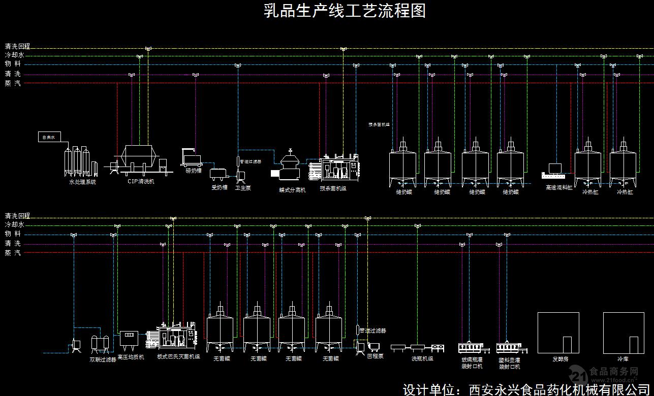 2017酸奶吧设备设计制造