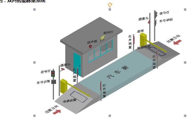 地磅房平面图图片