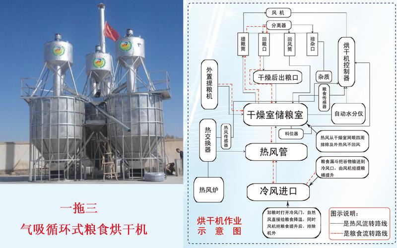 粮食烘干机原理流程图图片