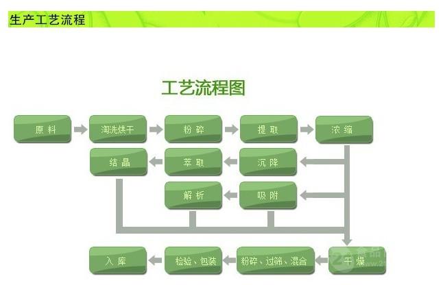 酸角粉濃縮酸角粉酸角提取物當天發貨