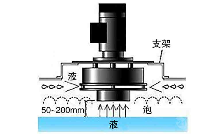 凤谷fg机械消泡机离心消泡器