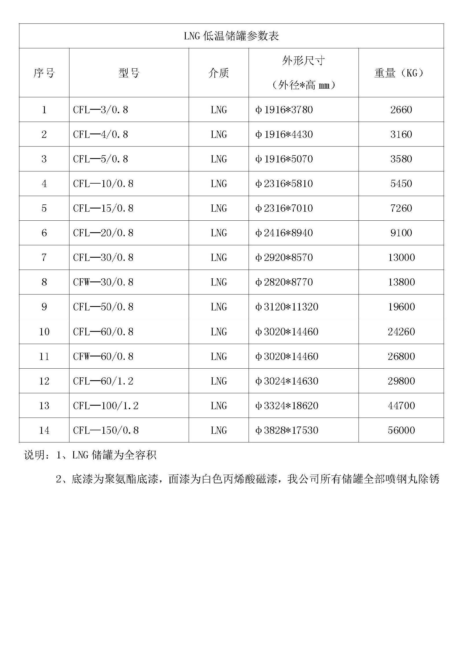 液化气储罐液位换算表图片