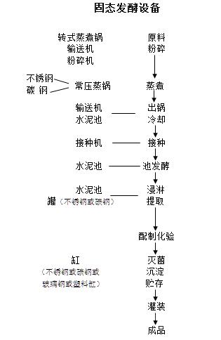 固态醋发酵设备