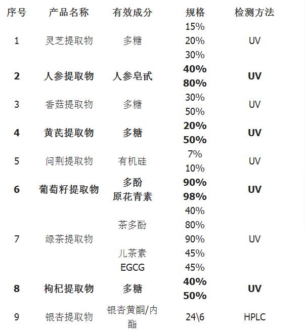 塔拉诺特格简谱_格诺特蔡茨勒