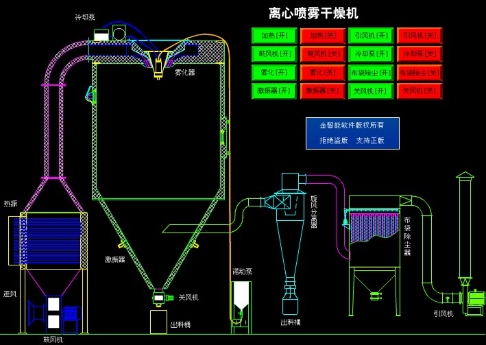 噴霧乾燥設備