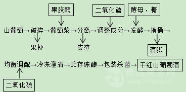 西安永興機械專業生產野山葡萄酒加工釀造設備