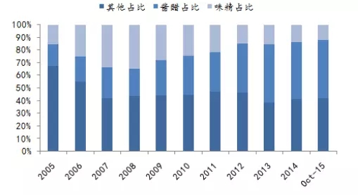 2017年中国人均月收入_中国人均月收入图(3)