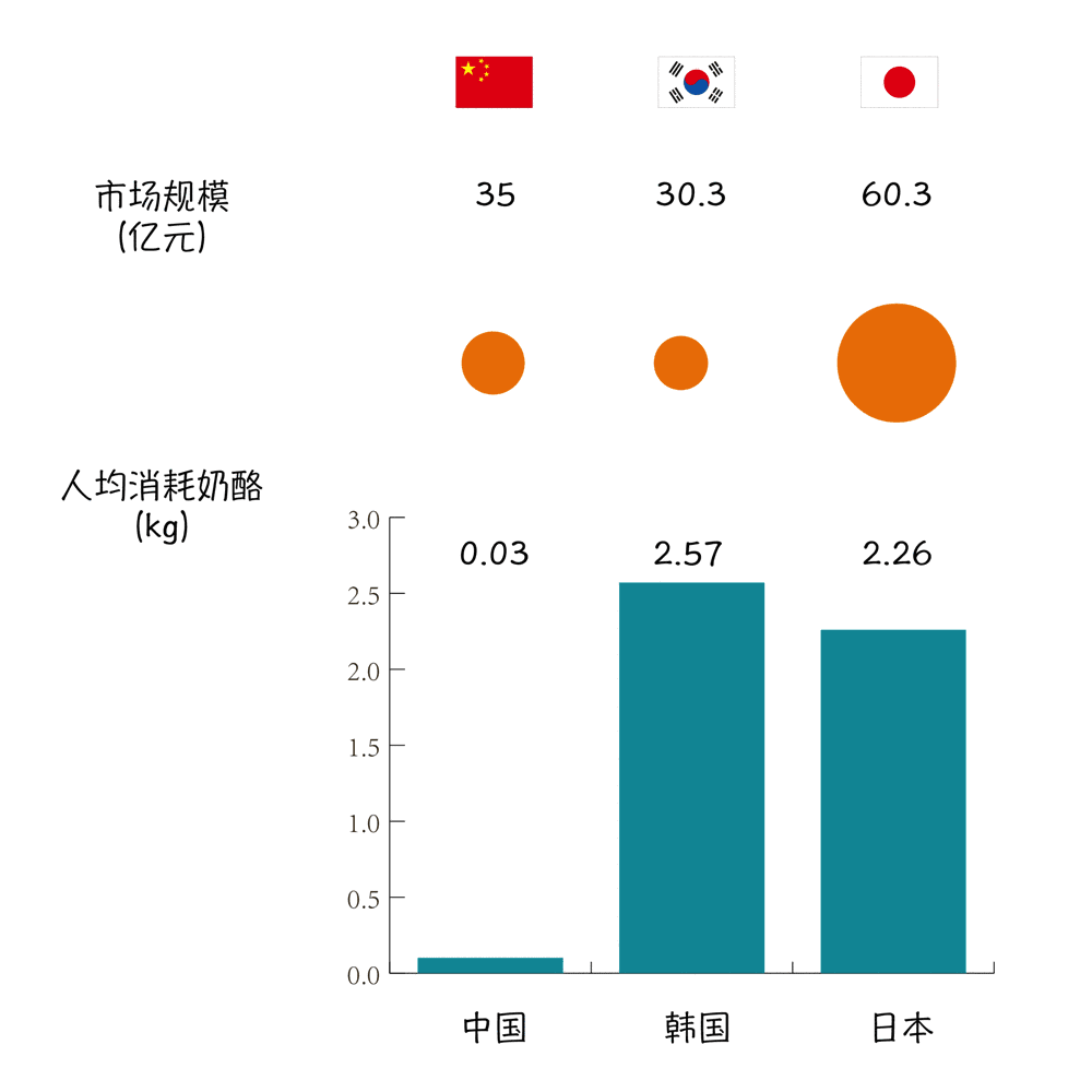 韩国人均年收入_韩国人均收入(2)